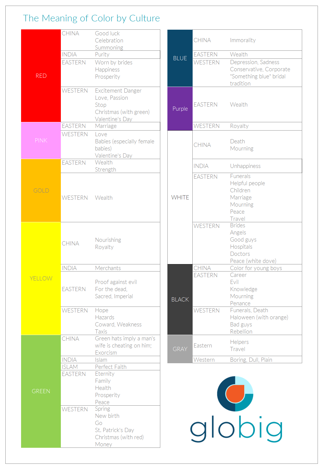 Chart showing the meaning of color in different cultures