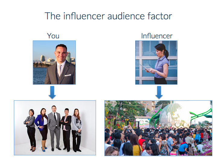 Graphic showing influencer audience factor