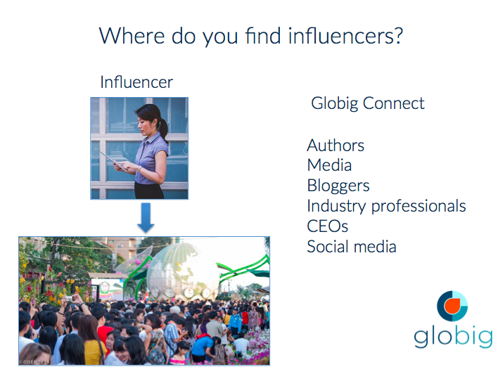 Graphic showing ways to find influencers in Singapore