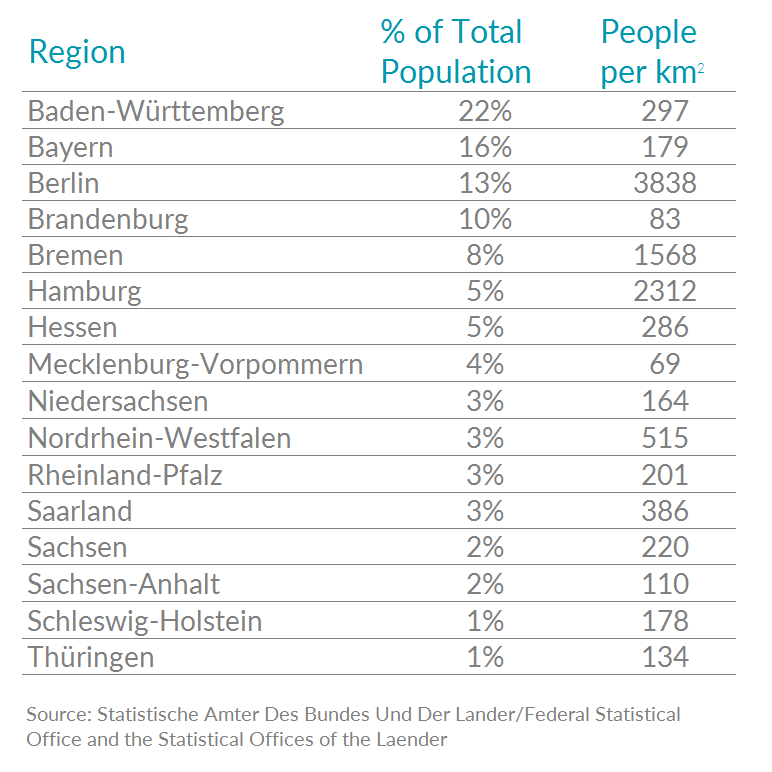 German Population Ethnicity Language