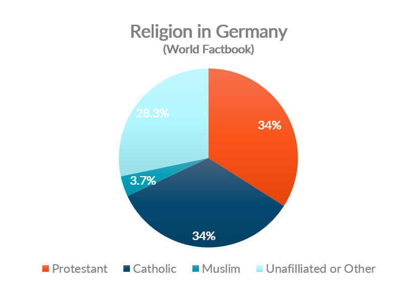 Religion In Germany.PNG