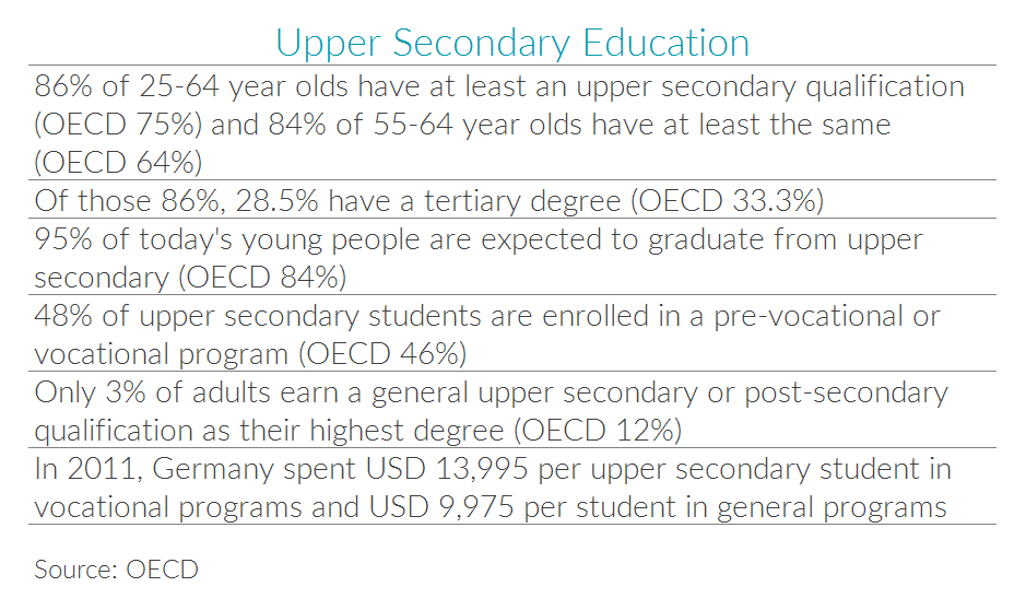 Table with statistics on German upper secondary education