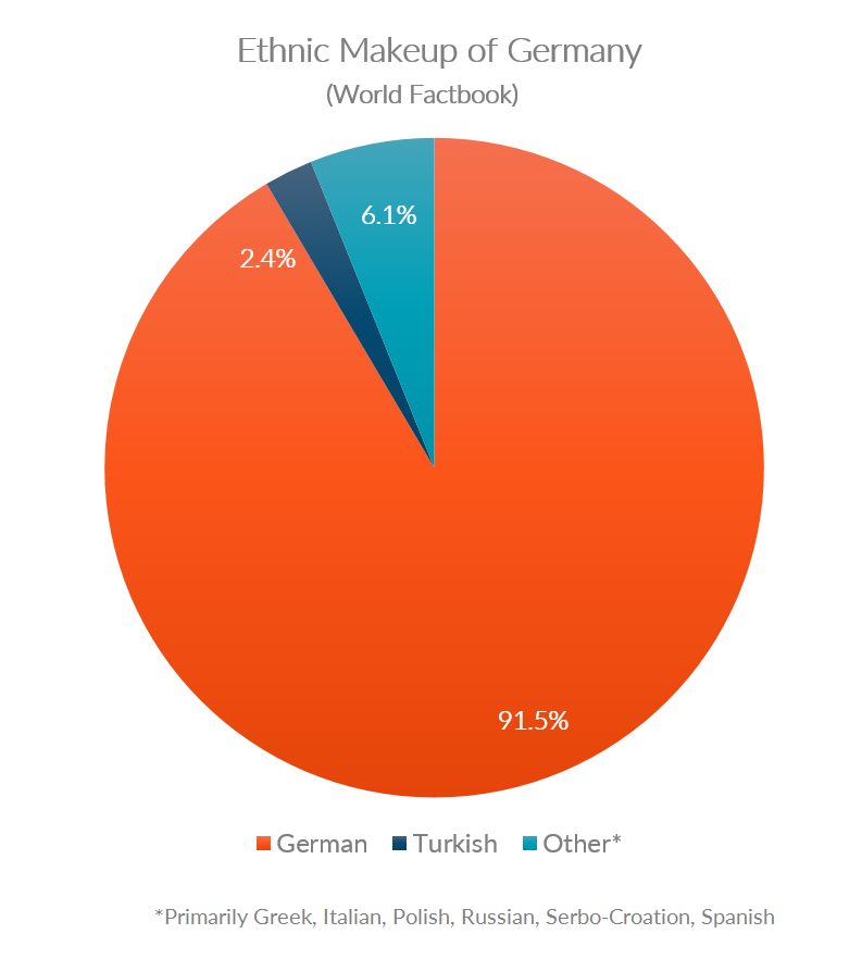 Germany Population 2024 By Ethnicity By Race - Susi Zilvia