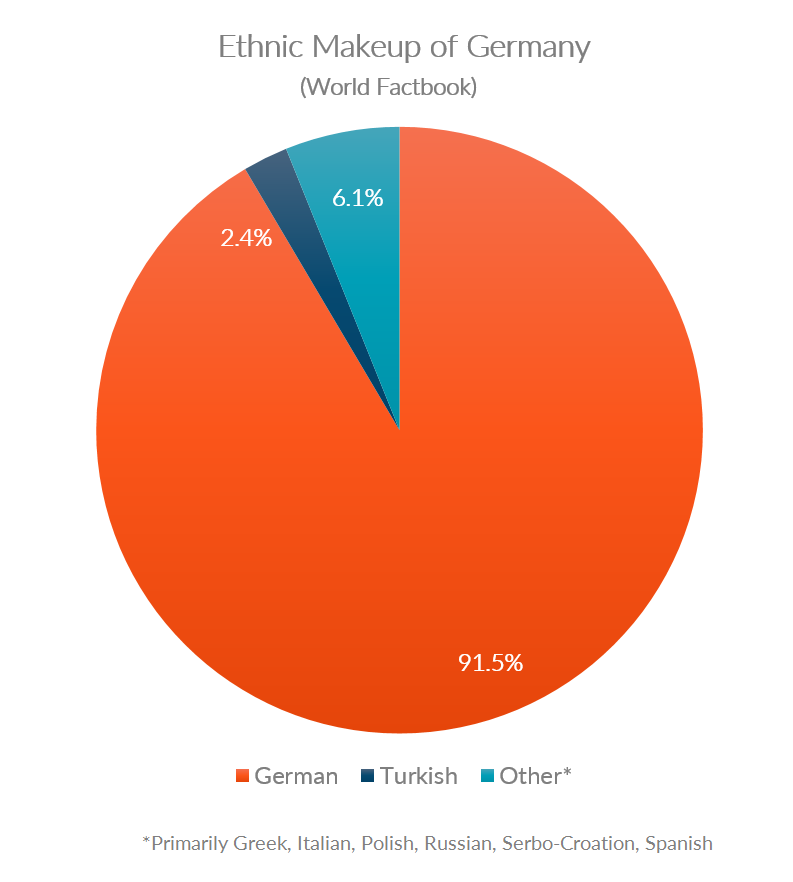 Germany Population