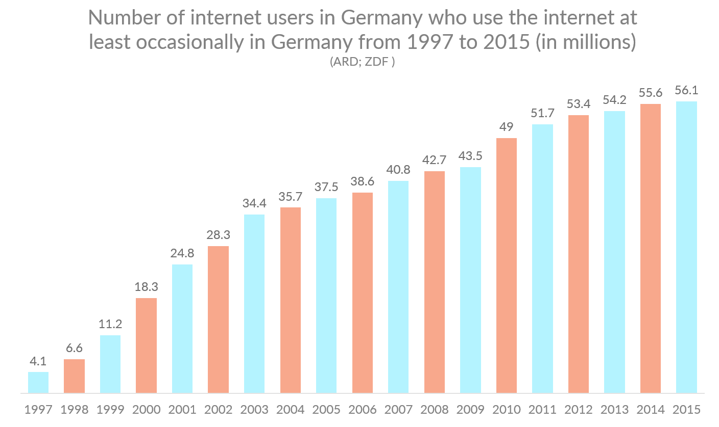 Data germany