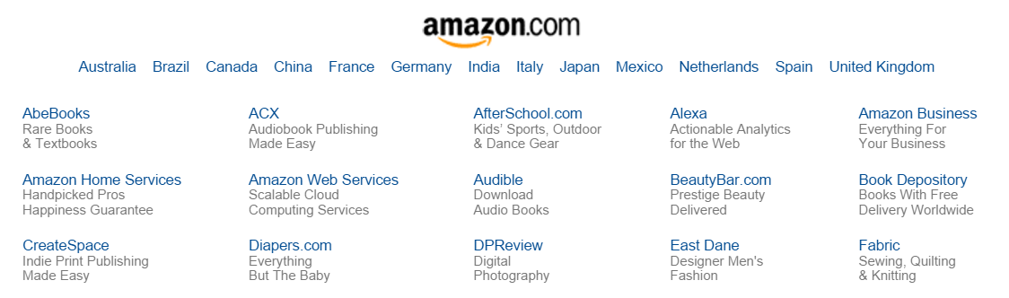 Amazon.com footer in English, showing different country and language options