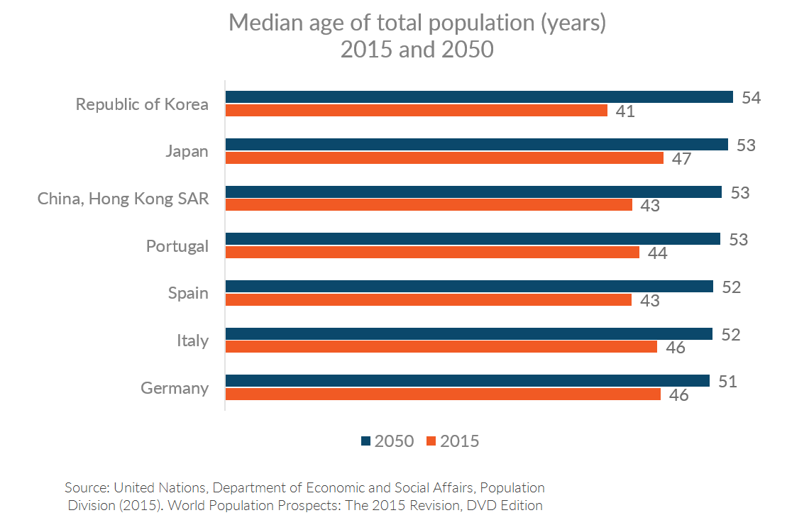 Age Demographics Germany