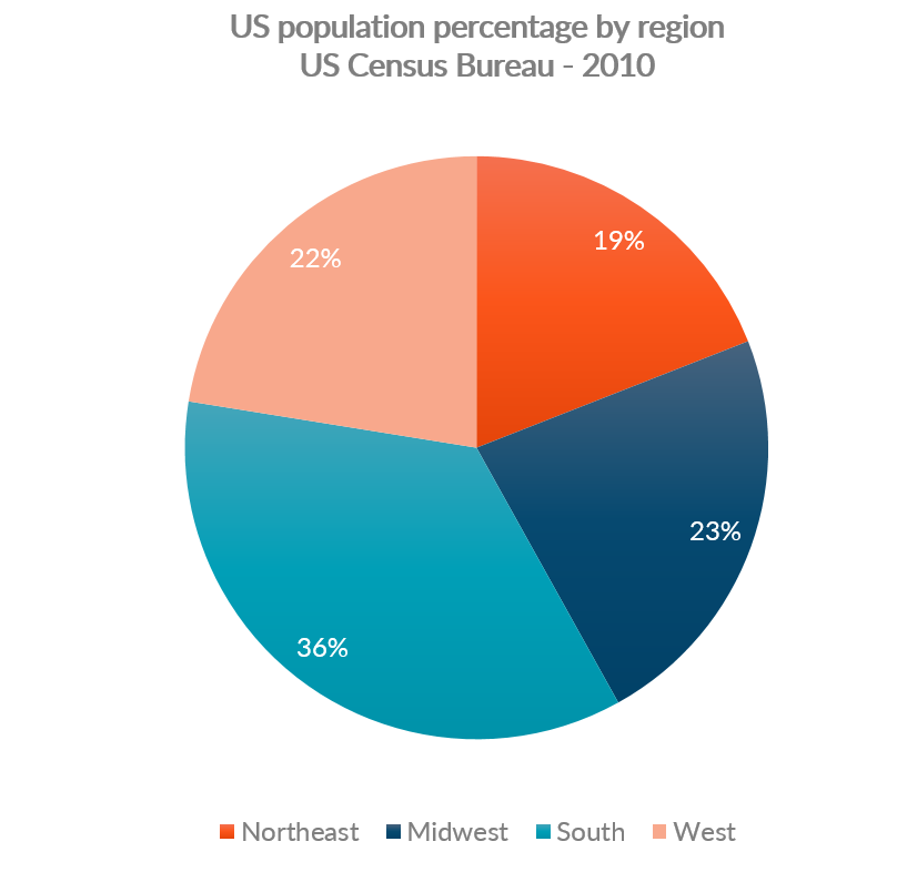 Us Population Ethnicity Language