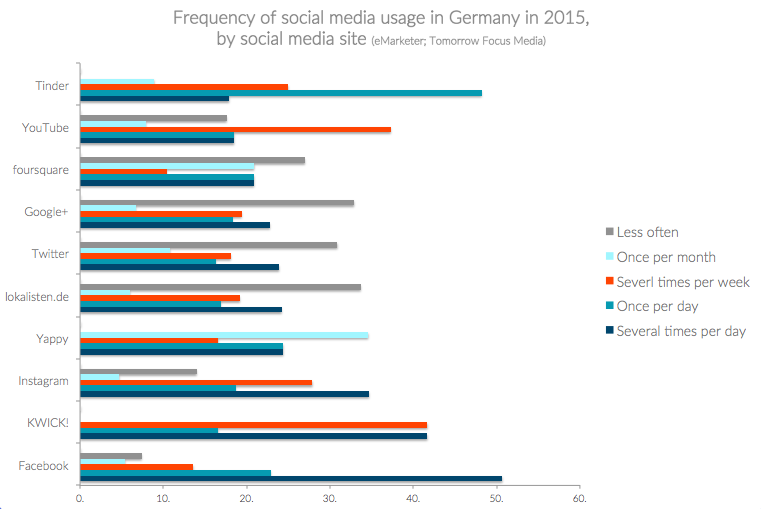 Social Germany | German Facebook | Marketing