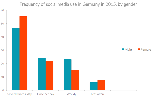 Social Germany | German Facebook | Marketing