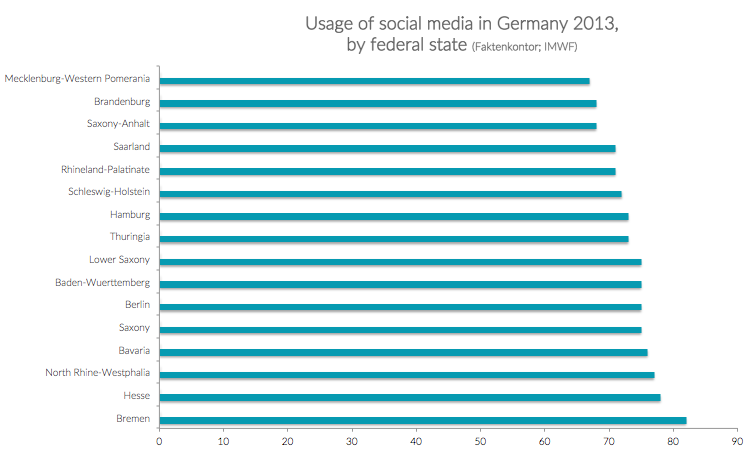 Media germany