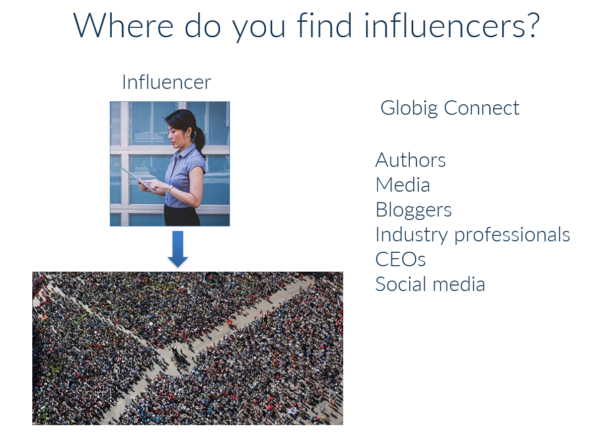 Graphic showing ways to find influencers