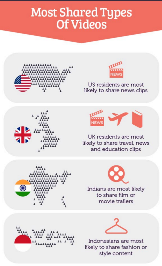 Type of shares. Types of shares. Types of movies.